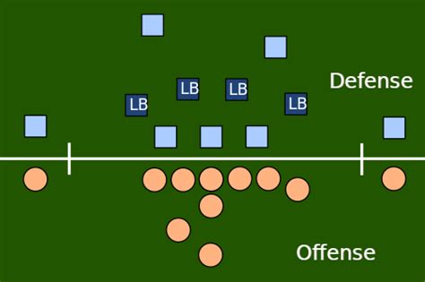 linebacker formations|line backers.